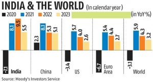 indian Economy || Vyaparkibaat.com